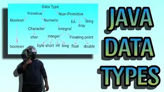 What are Data Types in Java? What are the categories of Data Type in Java?