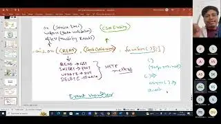 How to Debug your first SAP BTP CAPM program/Project in BAS