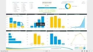 Power BI Dashboard & Reports - Inventory Analysis