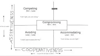Transformative Mentoring for Tweens Course- Conflict Resolution