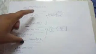 subroutines by akanksha soni