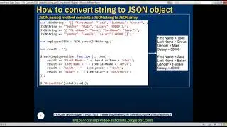Convert JSON object to string