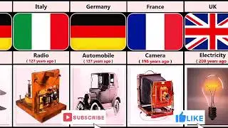 Oldest invention from different different Countries from past 