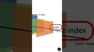 What Is Z-Index In CSS  