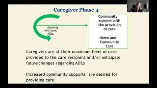 Examination of Service Use Across the Alzheimer's Disease Trajectory - Kristina Kokorelias
