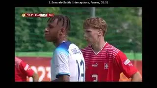 Ishé Samuels-Smith |  England U17 vs Switzerland U17 2023-05-30 Match Highlight | Every Touch