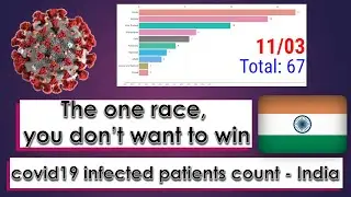 Covid19 infection confirmed cases in India statewise data and spread trends | covid -19 confirmed