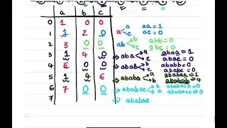 Transition table||String Pattern Matching with Finite Automata||Example-2||