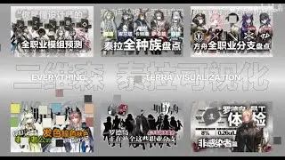 Arknights Character Real Name Reveal So Far