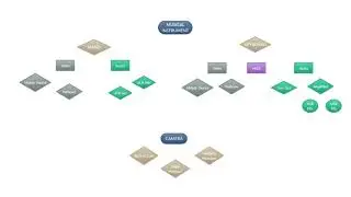 Online Lesson Roadmap Project