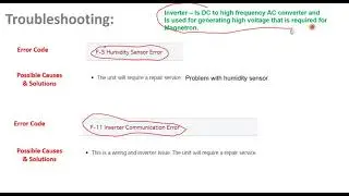 LG Smart Inverter Microwave Oven Error Codes F-1||F-5||F-11||F-13||F-14||F-15||F-16||F-17||F-19