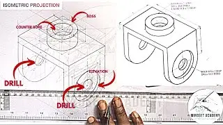 Isometric CIRCLES, curves in isometric projection