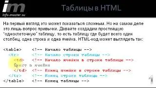 Таблицы в HTML