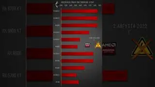Доходность видеокарт nvidia и amd в майнинге Эфириума 2 августа 2022 - Ethereum mining profit
