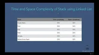 009 Time and Space Complexity of Stack using Linked List
