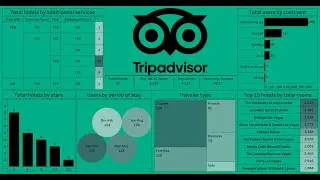 Create Tripadvisor dashboard with Tableau in 26 minutes