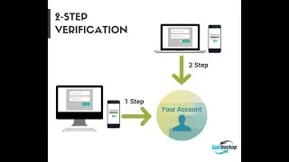 How to add 2 Step verification in your Gmail account.