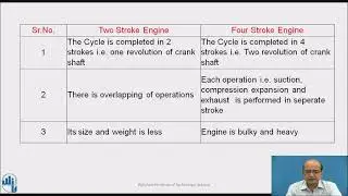 Comparison of Two Stroke and Four Stroke Engines