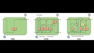 03 - الدورة الكاملة للتعلم العميق : الشبكات العصبية المتكررة Recurrent Neural Network