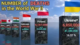 World War 2 Casualties by Country