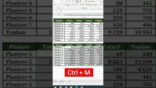 Satır ve Sütunları toplamanın en kısa yöntemi #shorts #excel #excelegitim @sonsuzoffice
