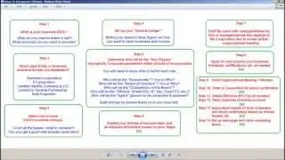 How To Start A Real Business (Steps Only) 720p