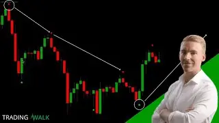 Trading Strategy to Identify Buying vs Selling Pressure