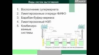 Азбука бережливого производства - вытягивание