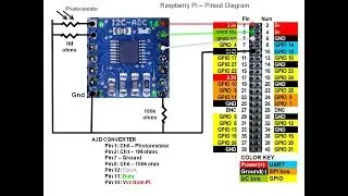 RPi 15, Part1 - I2C-ADC Analog to Digital Converter