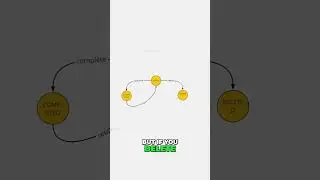 Explaining State Machine on Task example