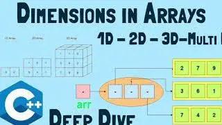 1D 2D 3D Arrays | Multidimensional Arrays in C++ |  Arrays in C programming | CS World