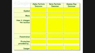 Notes - Nuclear Chemistry - 111314 - sse a