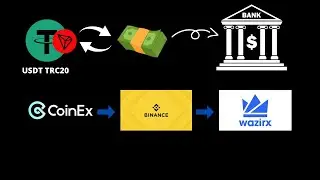How To Convert USDT TRC20 Crypto From CoinEx to Binance to Fiat Currency