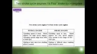 COMPARISON OF SI Vs CI