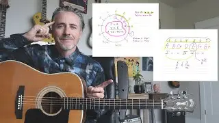 ep4: The Circle of Fifths made easy for guitar players