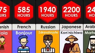 3D Comparison: Time It Takes To Learn Language
