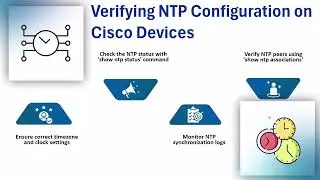 How to Configure NTP Using Ansible in Cisco | Ansible NTP Training | Cisco NTP Tutorial