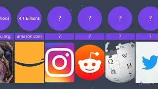 Comparison: Most visited websites in the world