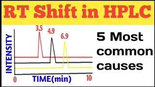 LC Troubleshooting | Retention Time Shift | 5 most common causes to change in retention time in HPLC