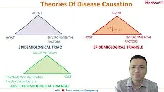 Disease Causation, Measurement and its Milestones.