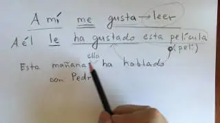 Практика Presente / P.Perfecto / Futuro
