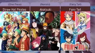 The Most Powerful Teams in Anime