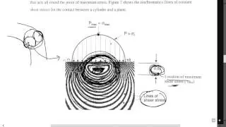 v9 5 Hertzian stresses double curved surface definition and equations
