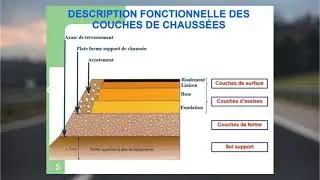 Introduction au Génie Civil des Routes : Conception, Construction et Entretien