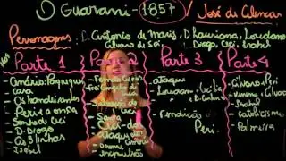 O GUARANI   José de Alencar