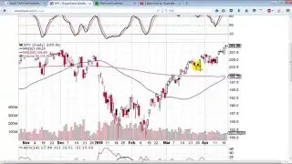 The Basics of Options Trading - Call and Put Options