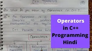 What are different types of Operators? | C++ Programming Tutorial - 12
