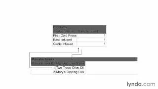 Tutorials - Relational Database Fundamentals 3/3 Eliminating inconsistent data