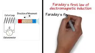 6.1 Class 12 Faraday's first law of Electromagnetic Induction.mp4