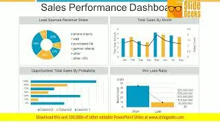 Sales Performance Dashboard Ppt Powerpoint Presentation Show